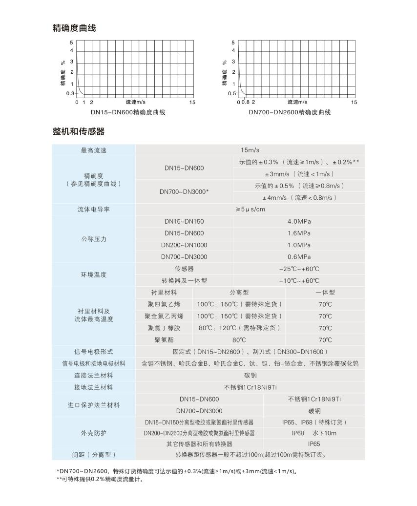 电磁.png